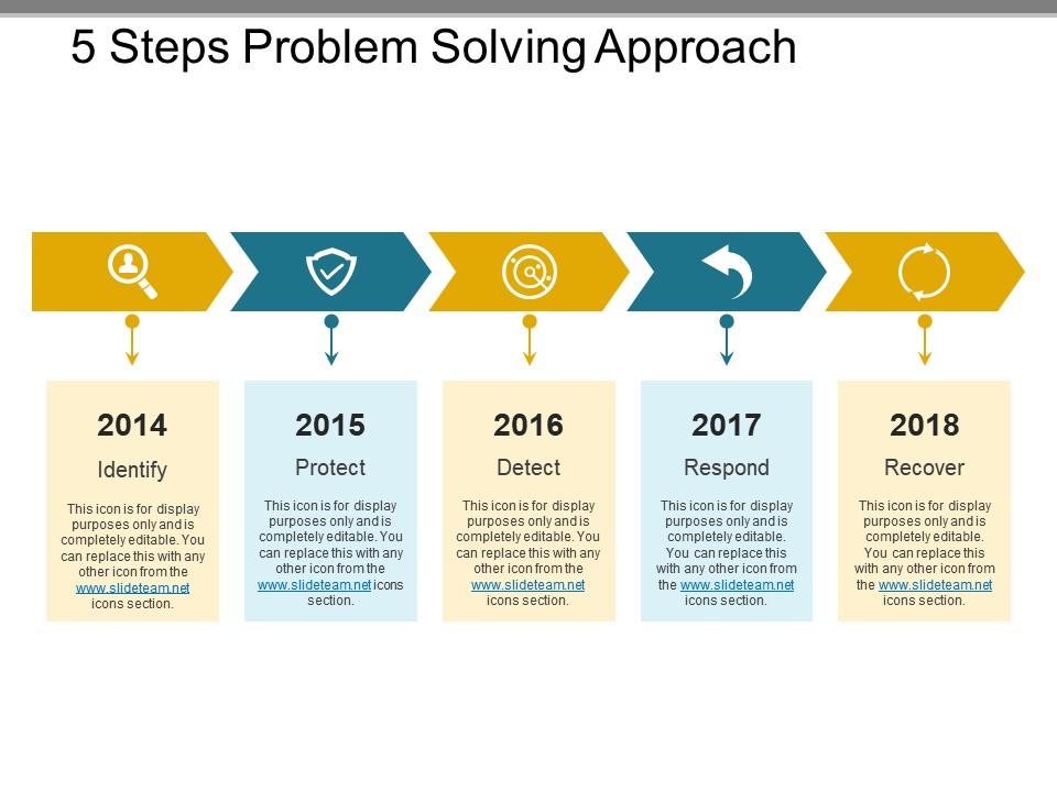 7 Steps Of Problem Solving Approach