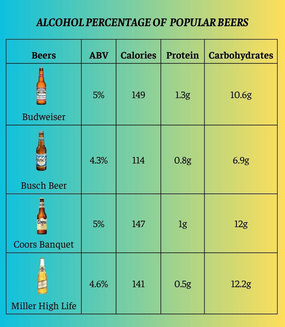 Drink Alcohol Beer How Much At Cynthia Compton Blog