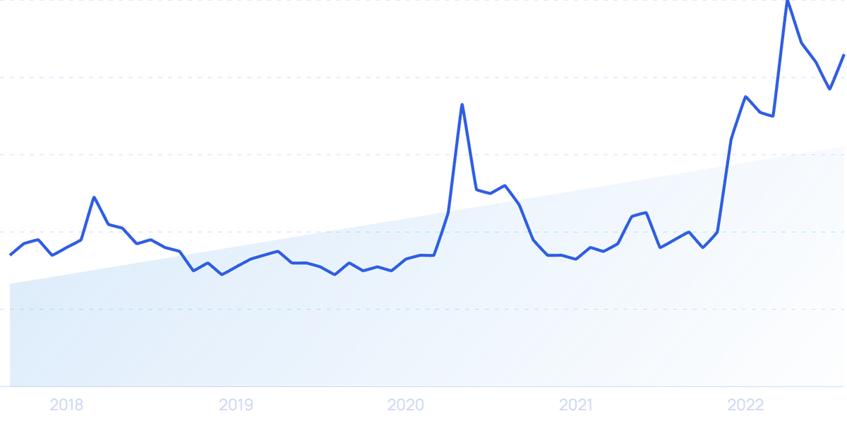 Fortnite User And Growth Stats 2024