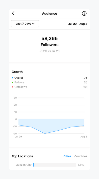 How To See Post Insights On Instagram I Statusbrew