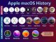 List Of Apple Macos Versions With Details Deepak Keswani