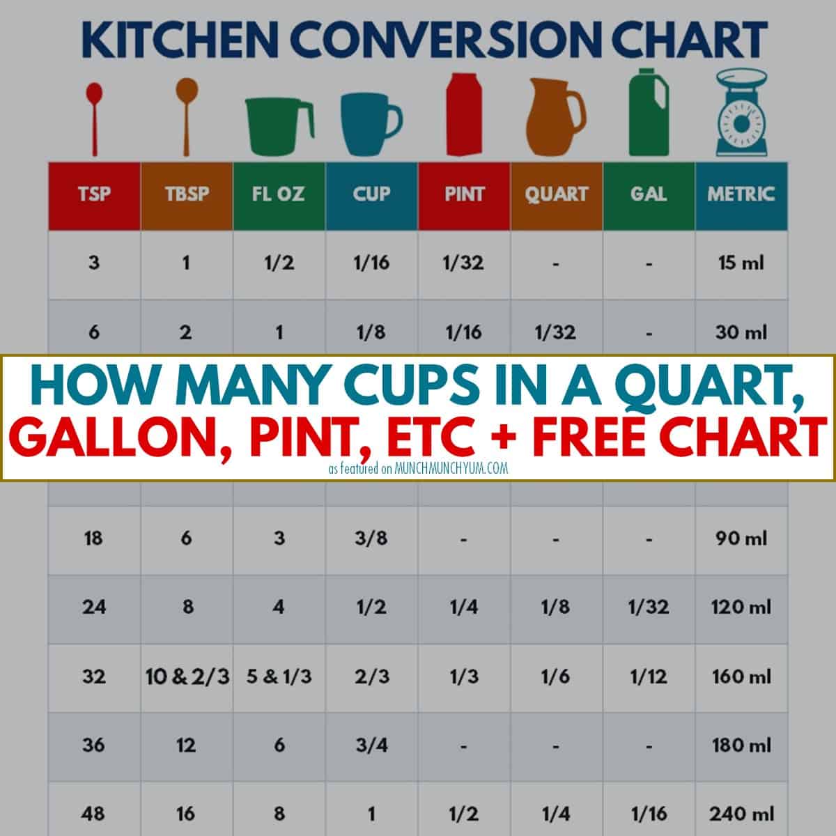 Pint Conversion Chart