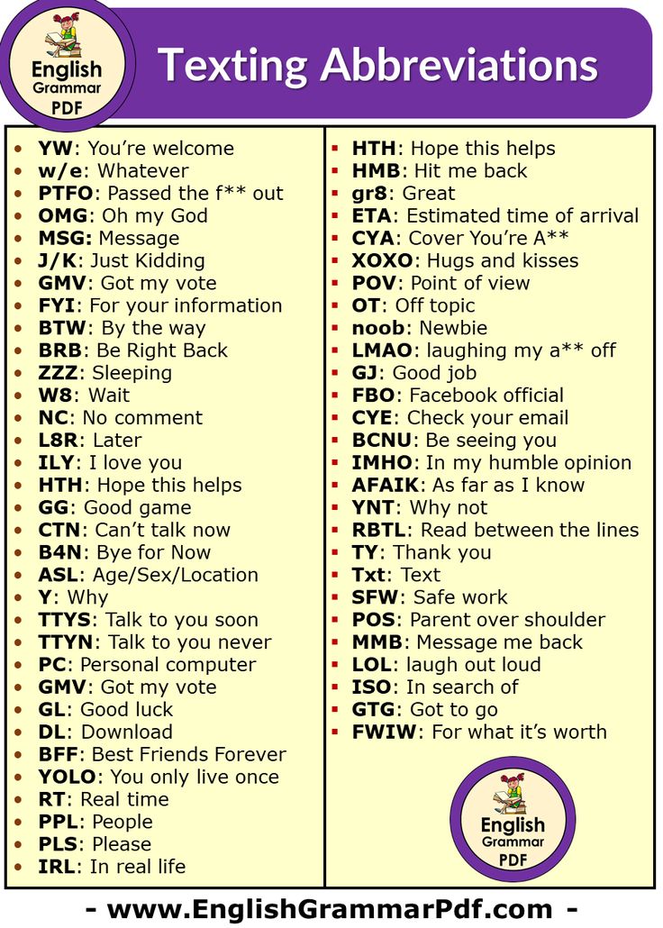 Texting Abbreviations List Of Texting Abbreviations In With Images