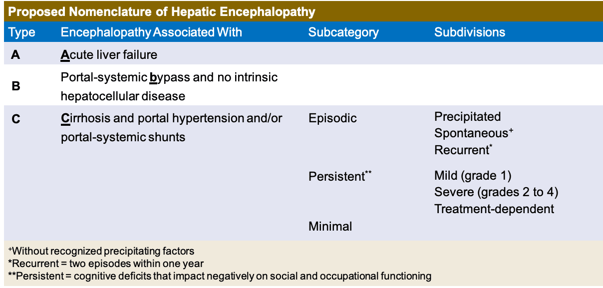 Treatment Of Hepatic Encephalopathy Nejm